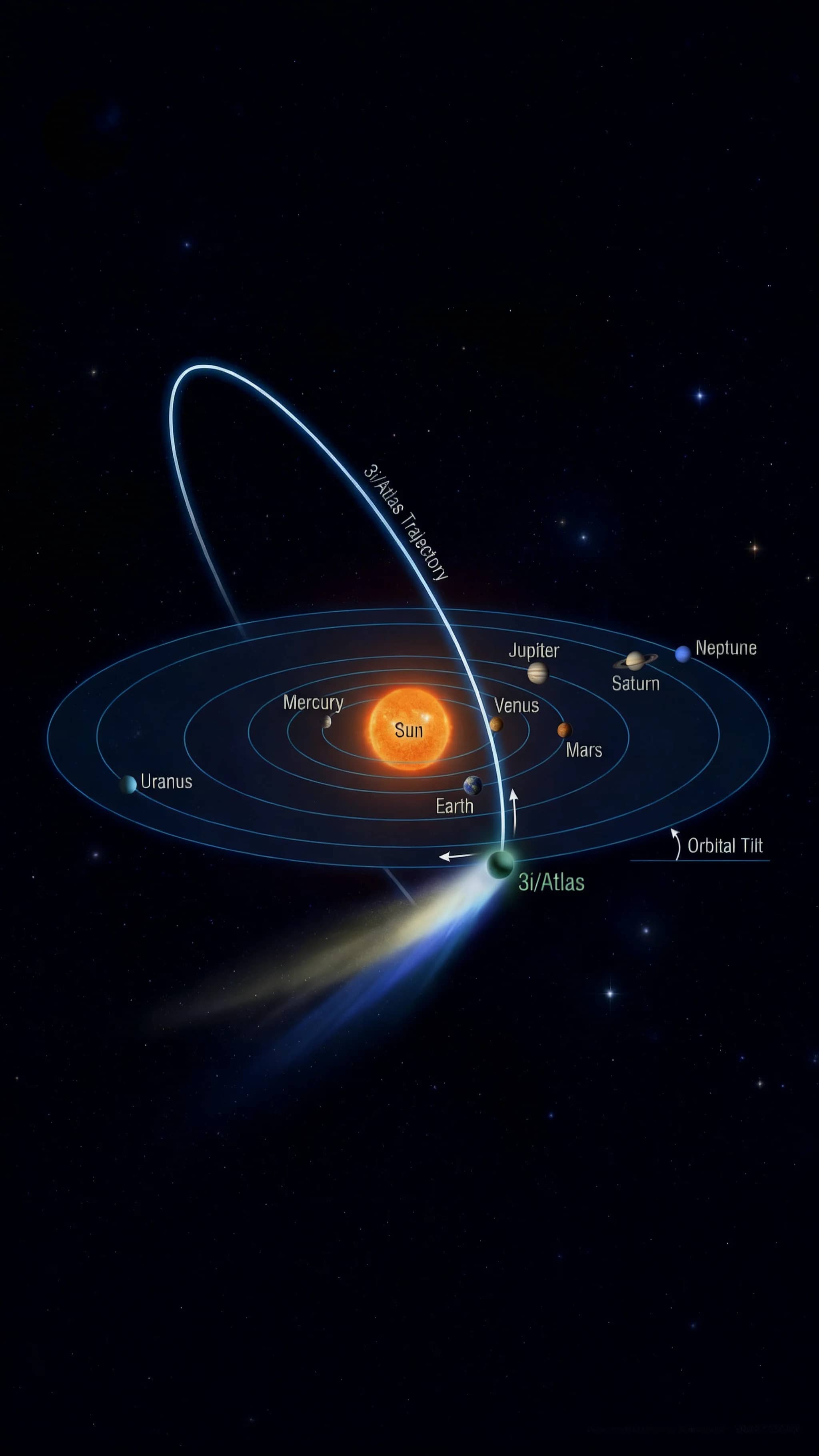 Hyperbolic comet orbit trajectory mobile preview
